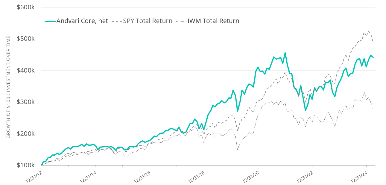 2025-04-29 13_17_48-Portfolio performance